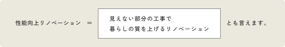 性能向上リノベーションとは?
