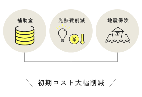 長期的にお得!断熱・耐震改修の魅力とは