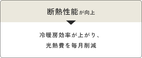断熱性能が向上